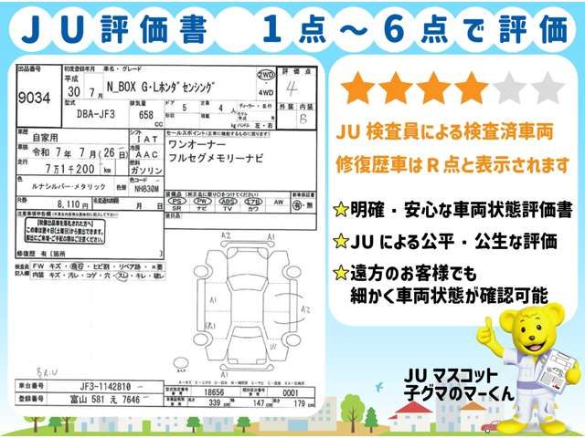 HONDA N BOX 2018 Image 31