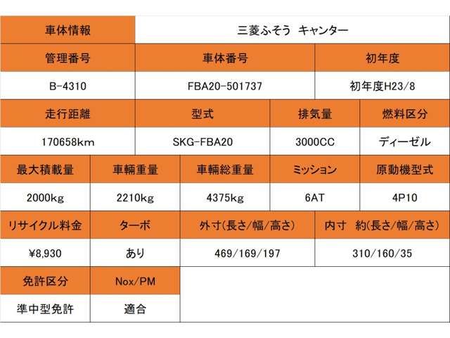 MITSUBISHI CANTER 2011 Image 31