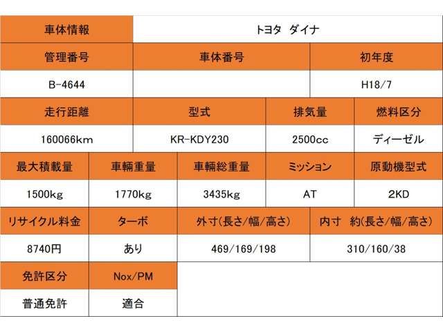 TOYOTA DYNA 2006 Image 31